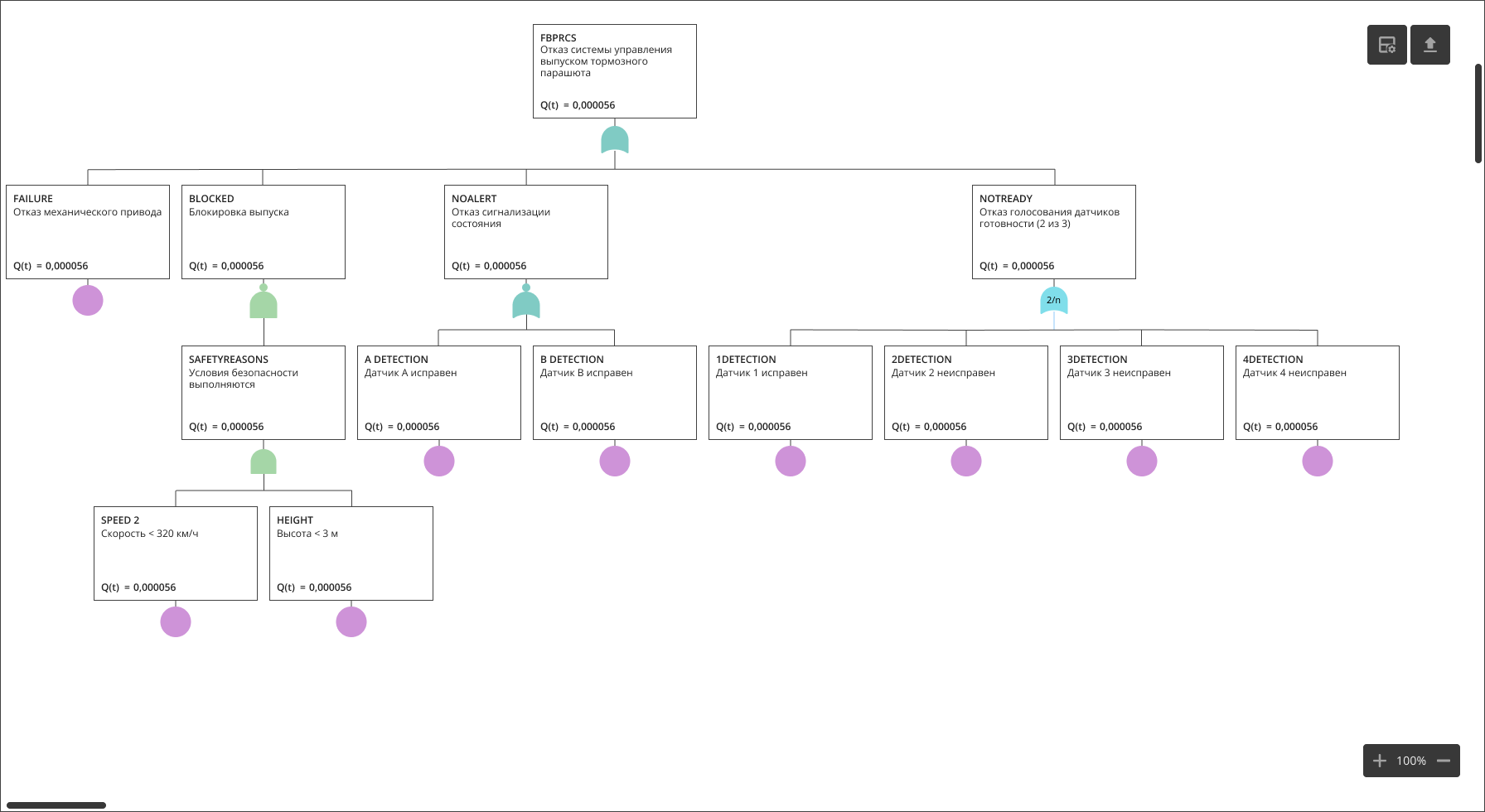 reliability 04 gui fta scheme