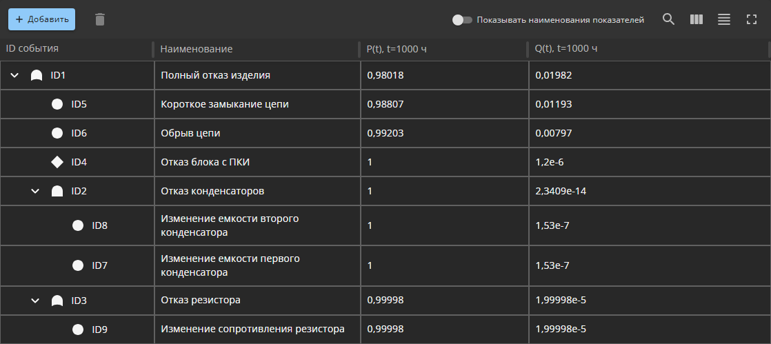 reliability 04 gui fta sheet