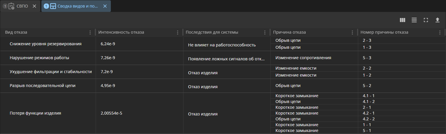 reliability 04 gui svpo sheet tab