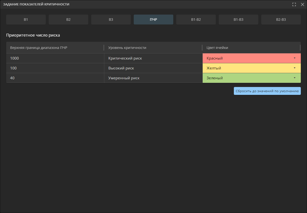 reliability 07 risk priority pchr tab